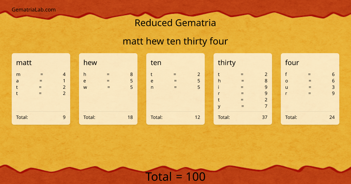 matt hew ten thirty four in reduced Gematria